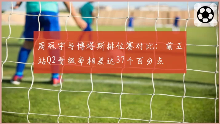 周冠宇与博塔斯排位赛对比:前五站Q2晋级率相差达37个百分点